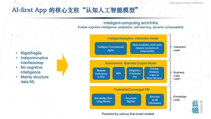 通向AGI之路 智能計算、AI-First應用與云計算的后時代