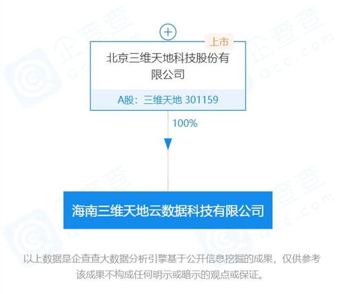 三維天地海南全資子公司 賦能海南自貿港，深耕云計算與信息系統集成